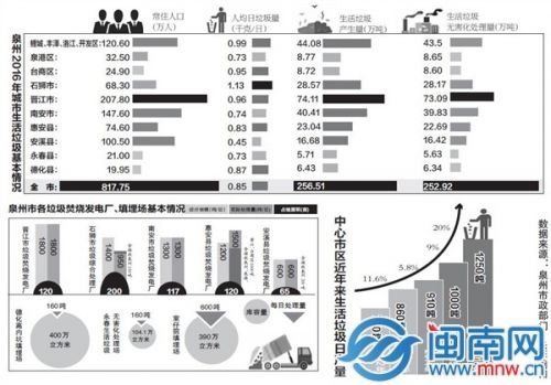  数据来源：泉州市政部门 长旺 制图